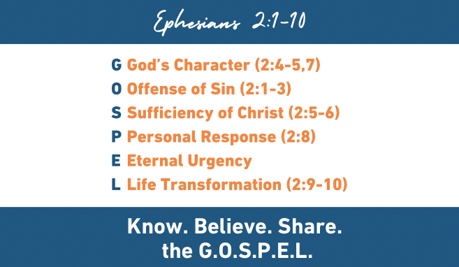 Read more about the article Ephesians 2:1-10 | The G.O.S.P.E.L. (A Tool for Making Disciples)